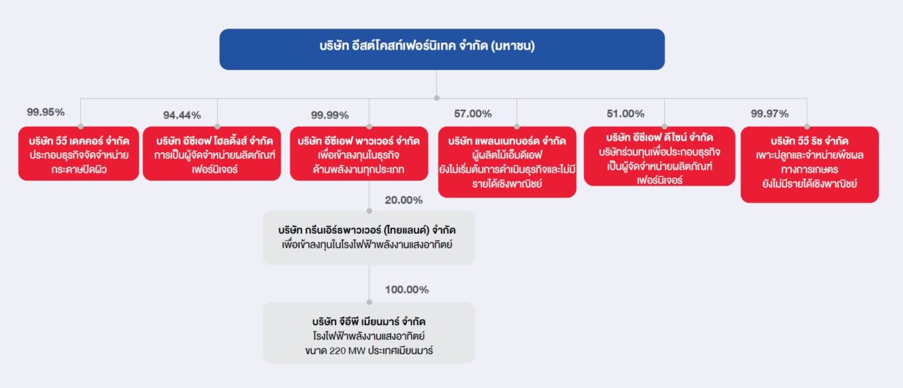 business-structure-3